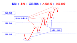 long term rising concerned areas cn